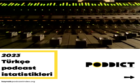 Podfresh’ten 2023 Türkçe Podcast İstatistikleri